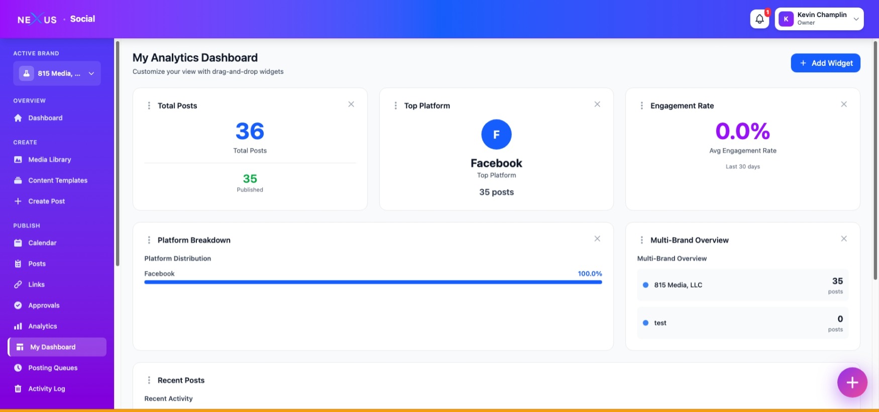 Analytics Dashboard